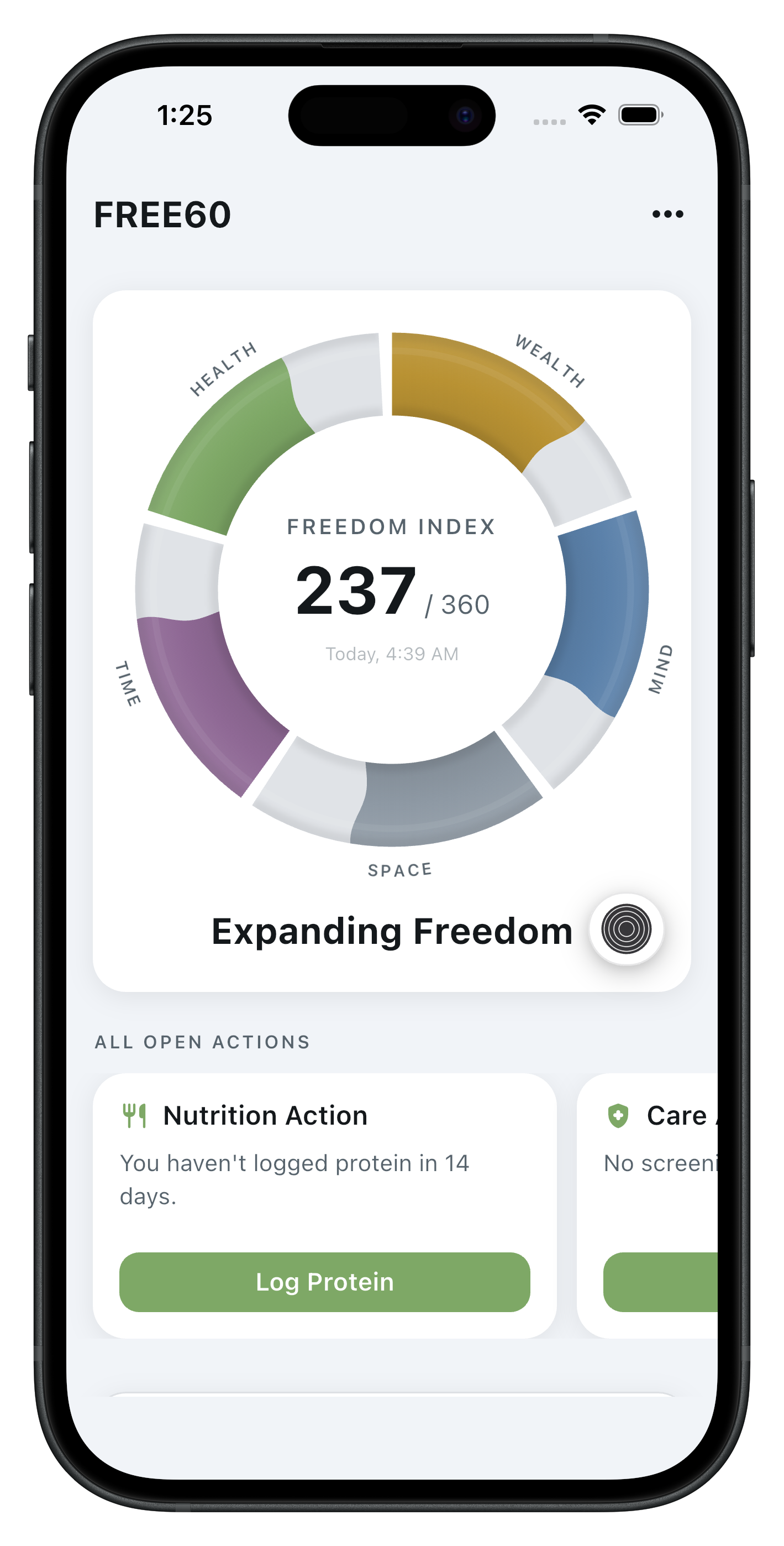 Home: Freedom Index across five dimensions