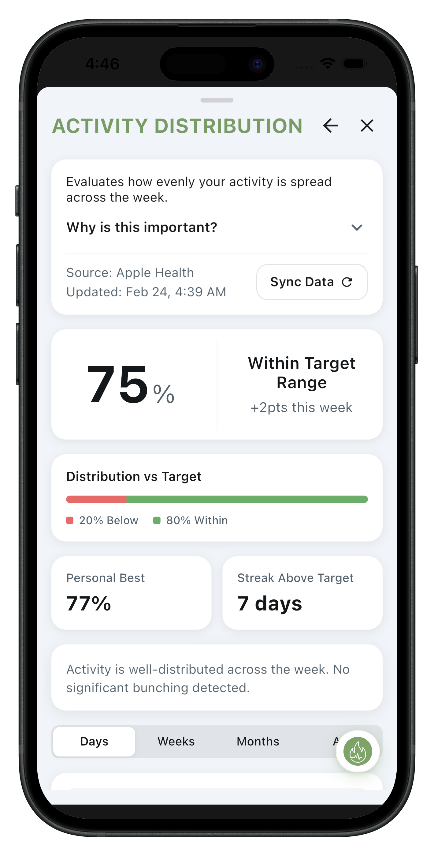 KPI deep dive: personalized target and adaptive scoring