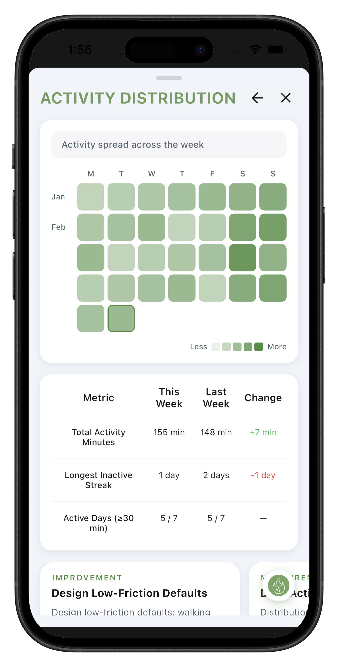 KPI deep dive: chart and signals
