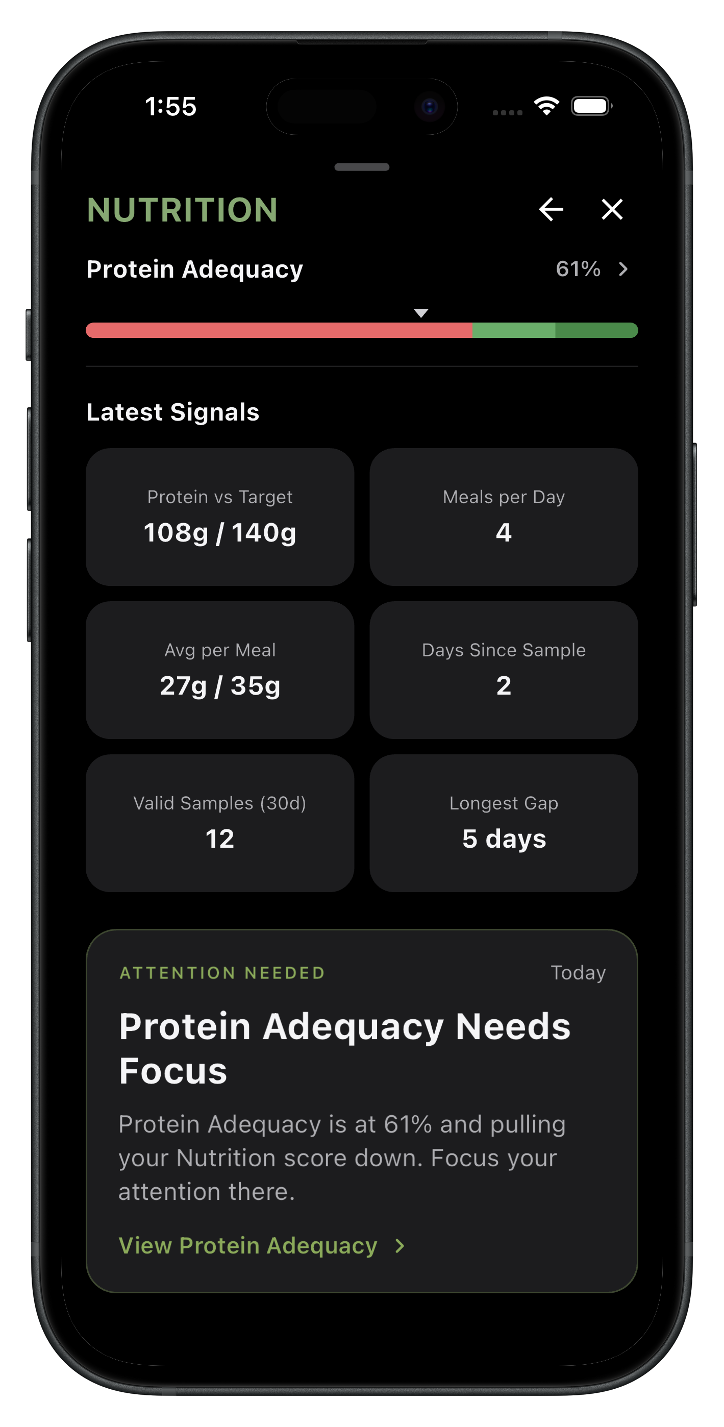 Nutrition lever: KPI breakdown